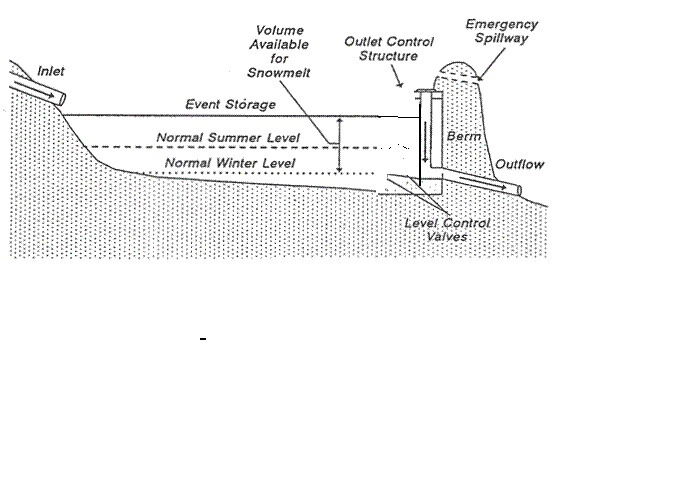 seasonal emercency overflow pond