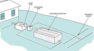 Benjamin Franklin Plumbing